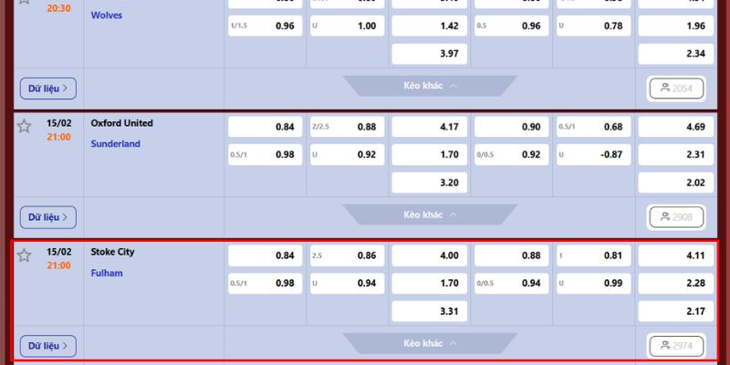 Stoke City vs Fulham - Nhận Định Trận Đấu 21h00 Ngày 15/2 4 Soi kèo Stoke City và Full từ các chuyên gia