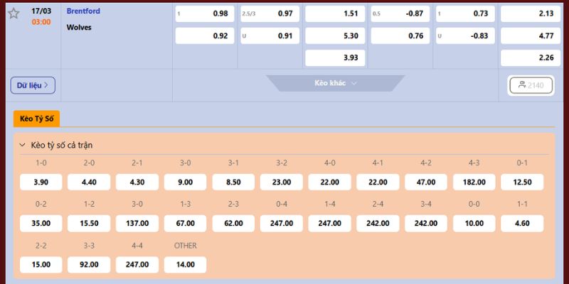 Nhận Định Trận Đấu Brentford Vs Wolves 3H00 17/03 Chuẩn Xác 4 Nhận định trận đấu về cuộc chạm trán giữa hai CLB