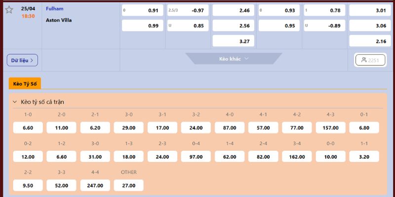 Nhận Định Fulham Vs Aston Villa Lúc 18:30 Ngày 25/04 - Premier League 4 Dự đoán mức cược cho Fulham vs Aston Villa