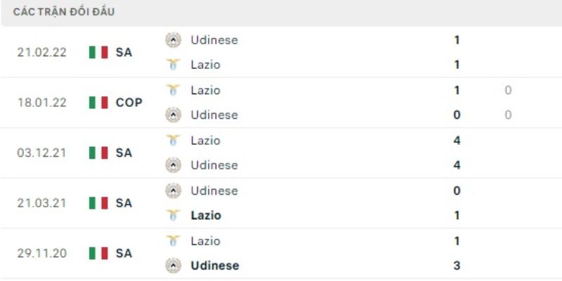 Nhận Định Lazio Vs Udinese Lúc 02H45 Ngày 28/04 - Serie A 2 Lịch sử chạm trán giữa Lazio - Udinese