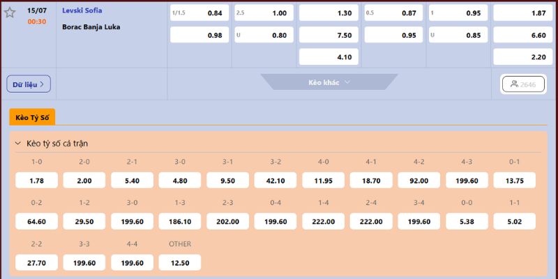 Nhận Định Levski Sofia Vs Borac Banja Luka Lúc 00H30 Ngày 15/07 - Cúp C1 4 Dự đoán kèo đấu cho Levski Sofia vs Borac Banja Luka