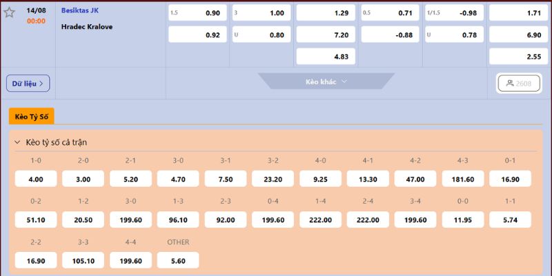 Nhận Định Besiktas JK Vs Hradec Kralove Lúc 0H00 Ngày 14/08 - Cúp C2 4 Dự đoán kèo chuẩn trận đấu 0H00 ngày 14/08
